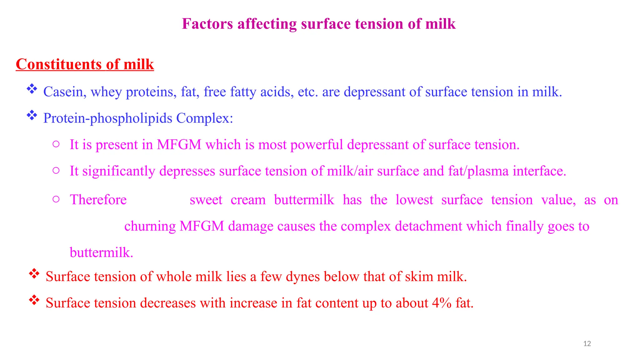 Surface tension of milk and determination of surface tension.pptx