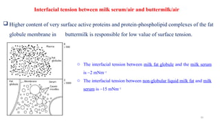 Surface tension of milk and determination of surface tension.pptx