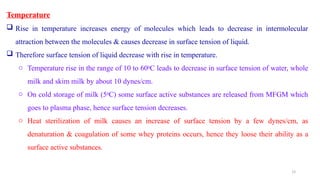 Surface tension of milk and determination of surface tension.pptx