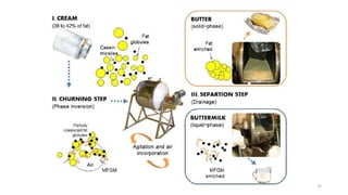 Surface tension of milk and determination of surface tension.pptx