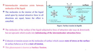 Surface tension of milk and determination of surface tension.pptx