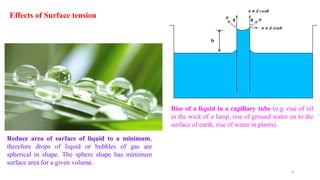Surface tension of milk and determination of surface tension.pptx