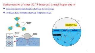 Surface tension of milk and determination of surface tension.pptx