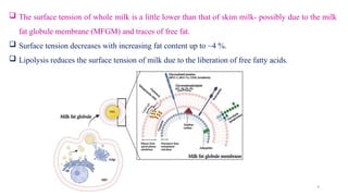 Surface tension of milk and determination of surface tension.pptx