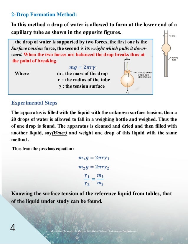 Surface Tension ( Definition + Measurement )