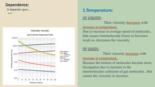 Surface tension and viscosity | PPTX
