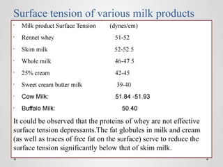 Surface tension LECTURE 4.pdf physical chemistry of milk | PDF
