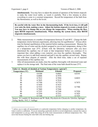 Surface tension of liquids using capilary tube | PDF