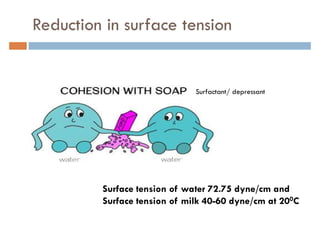 Surface tension of milk.pdfhggvvvvvvvvvv | PDF