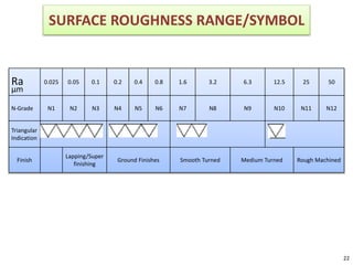 SURFACE TEXTURE 2022.pptx . | PPTX