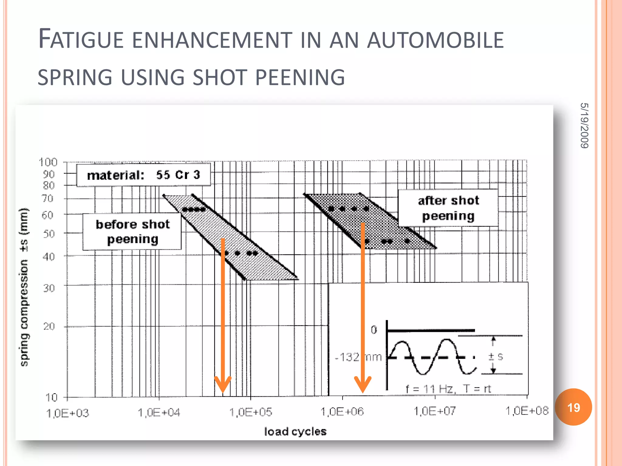 A-Mechanical TechniquesBy : Abd El-Rahman Hefzy