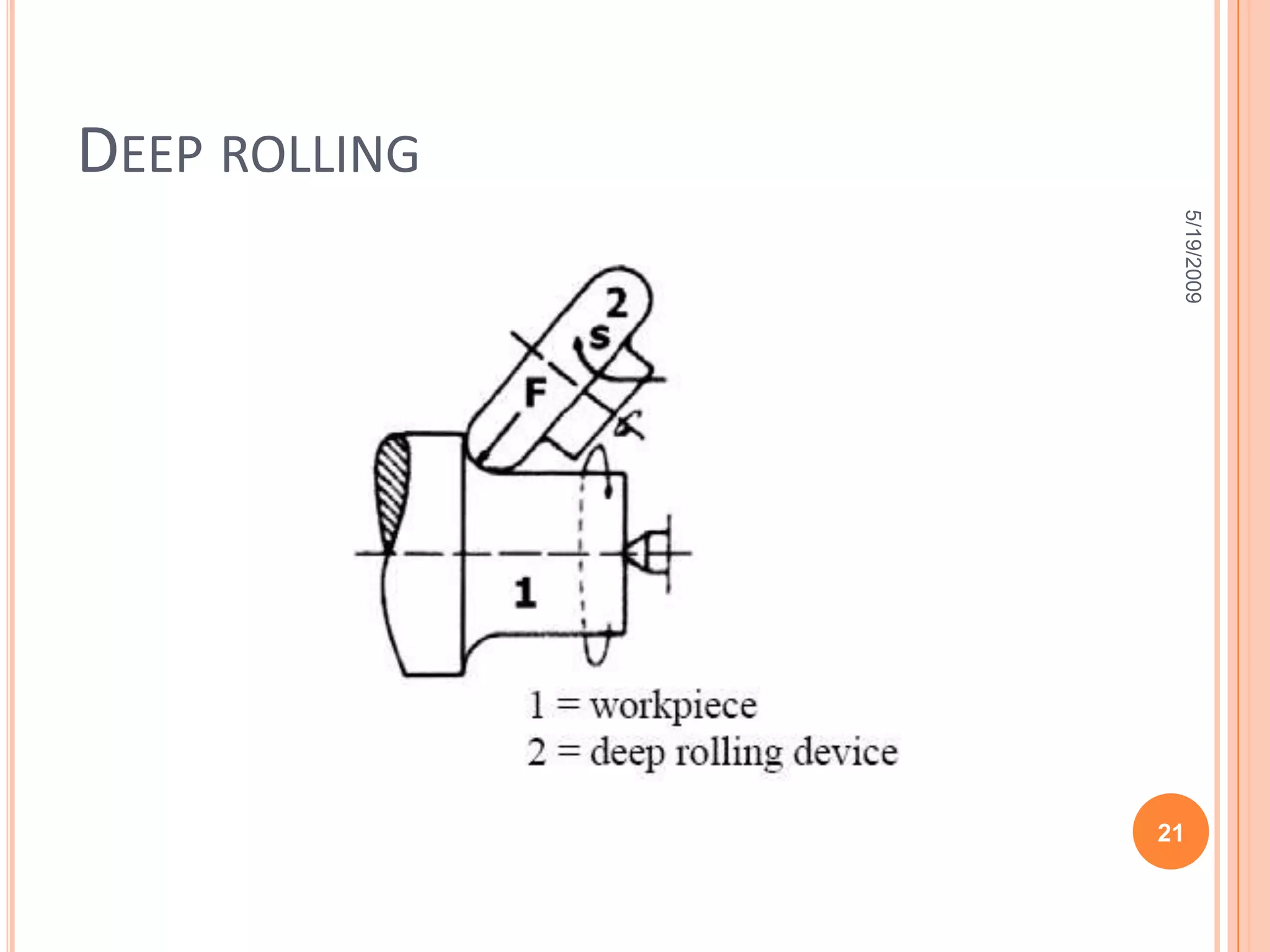 Mechanical surface treatment techniquesPeeningDeep rollingShot blasting5/19/200913