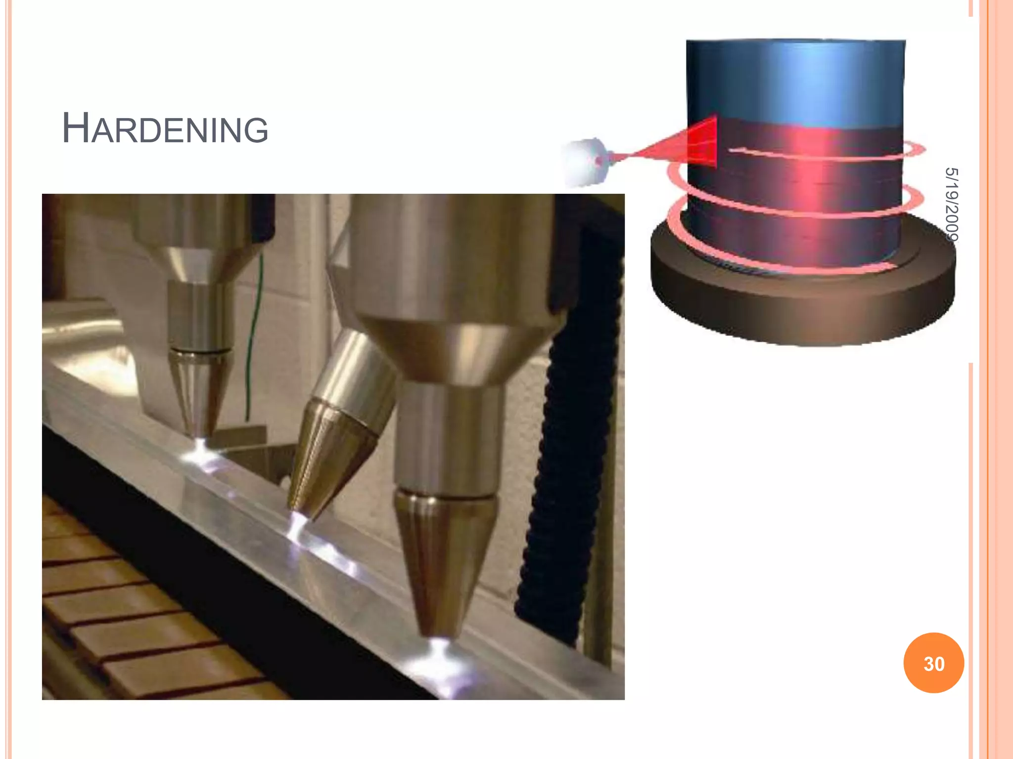 Deep rolling cont’d5/19/200922