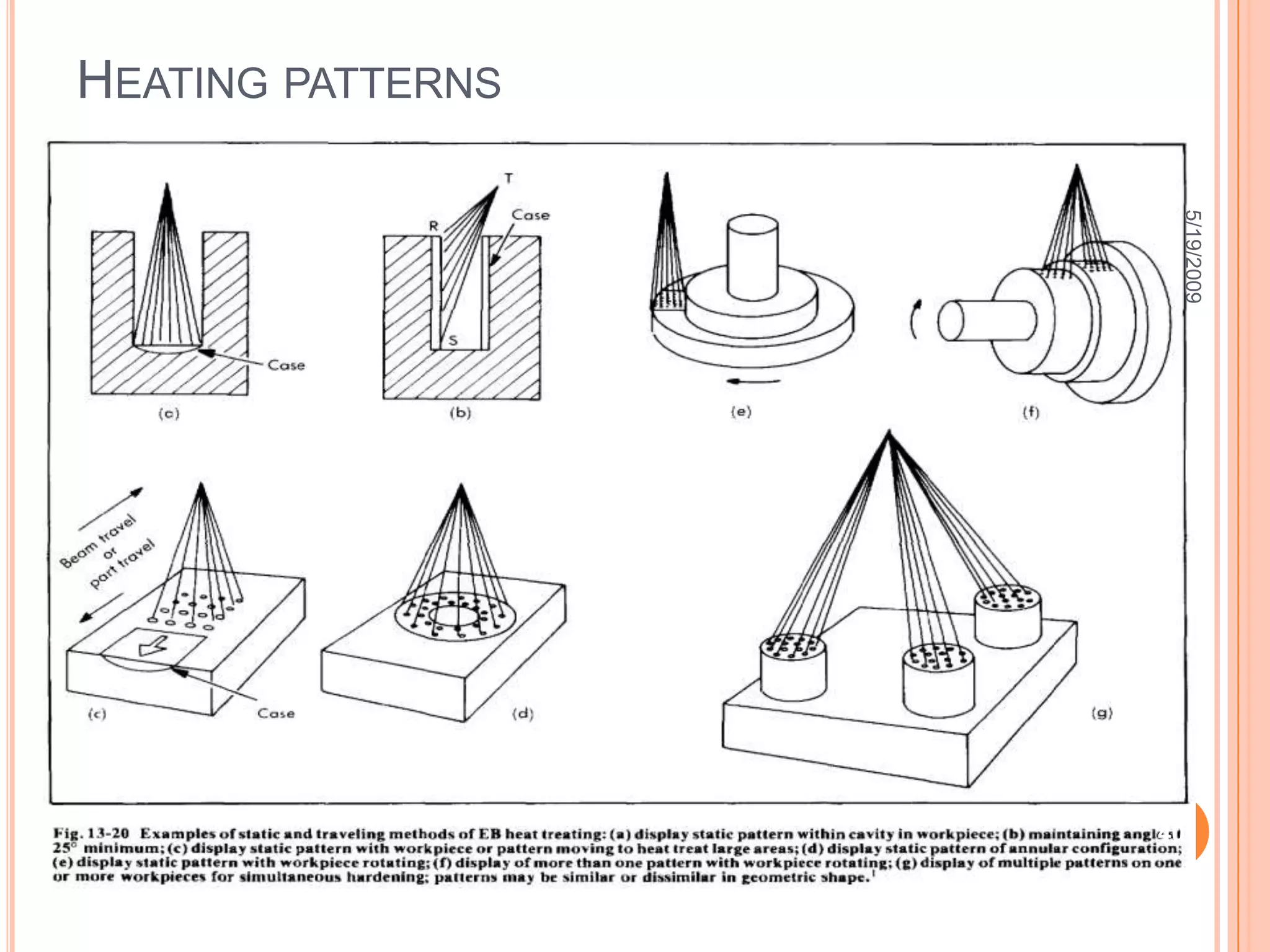 Self QuenchingAn important requirement for successful EB heat treatment is that the work piece mass must be sufficient to permit self-quenching of the heat-treated areas. A mass of up to eight times that of the volume to be hardened is required around and beneath the heated surfaces.5/19/200932