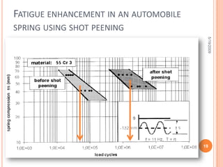 A-Mechanical TechniquesBy : Abd El-Rahman Hefzy