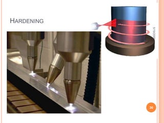 Deep rolling cont’d5/19/200922