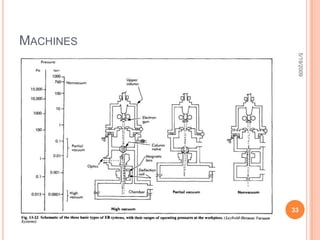 1-surface modification without changing the material chemicallyProcesses that aims to treat the surface of the product without making any change in the chemical composition of it. they can be classified as:          A- Mechanical Processes          B- Thermal Processes5/19/200925