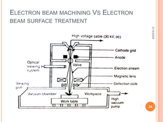 B-Thermal TechniquesBy : Mohamed Samir Ahmed AssemMohamed Sa3d Jaheen