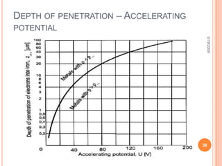 Hardening5/19/200930