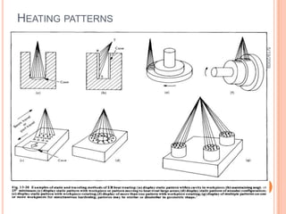 Self QuenchingAn important requirement for successful EB heat treatment is that the work piece mass must be sufficient to permit self-quenching of the heat-treated areas. A mass of up to eight times that of the volume to be hardened is required around and beneath the heated surfaces.5/19/200932