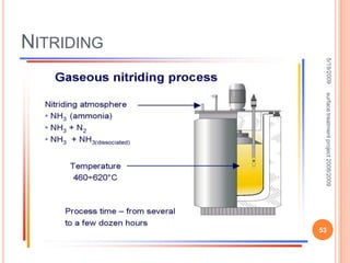 Thermo-chemical techniquesBy: Amir El-Islam
