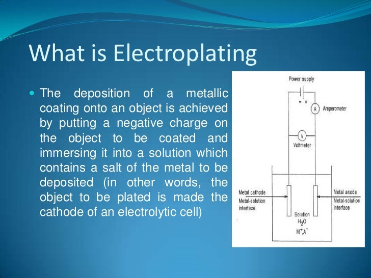 describe electroplating