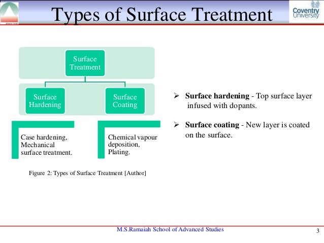 download semiconductor surfaces and