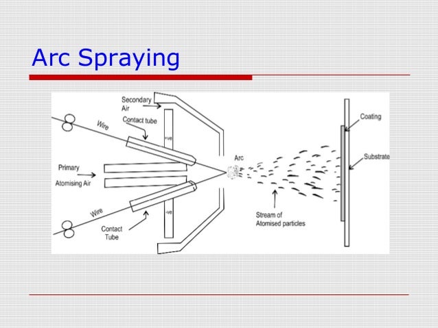 was how gate chemical engineering 2019 Treatments Surface was how gate chemical engineering 2019 Treatments Surface