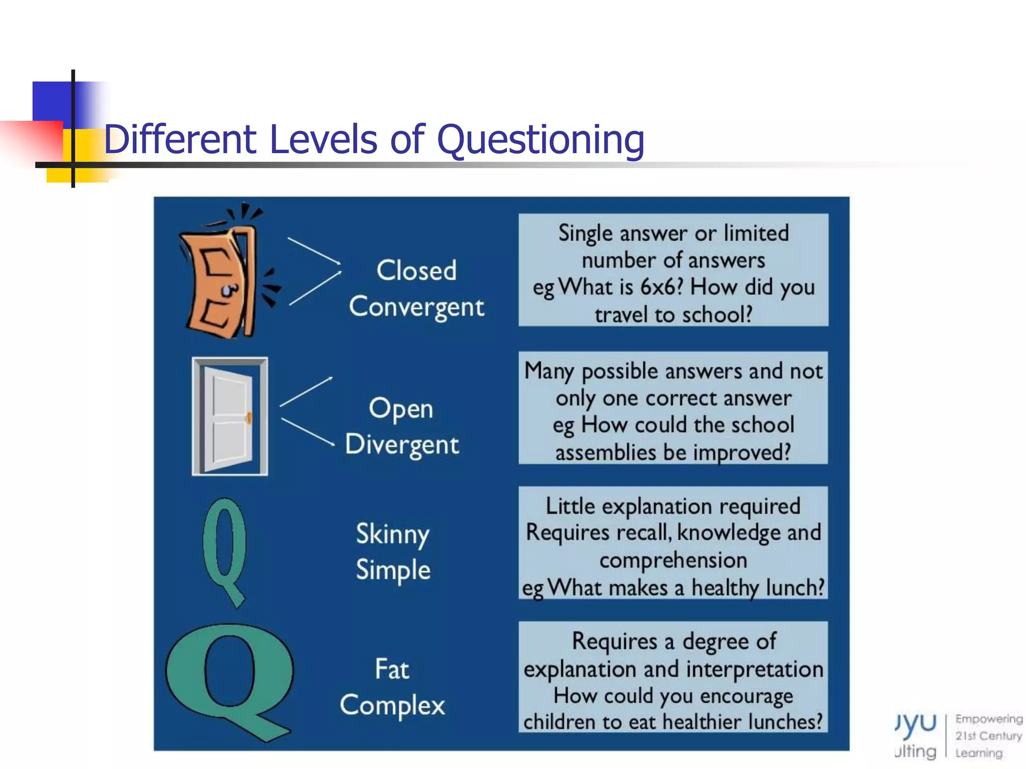 Different Levels of Questioning
 