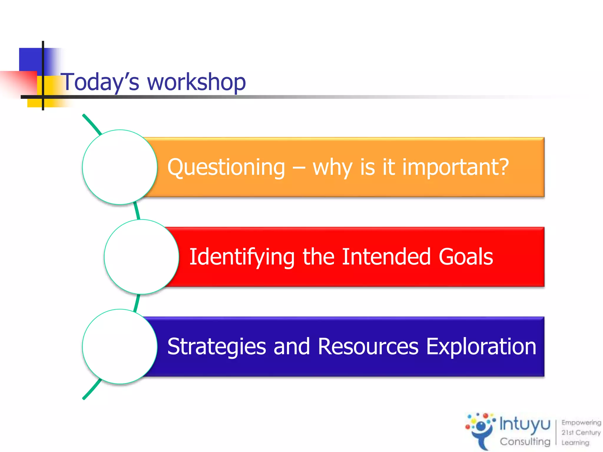 Today’s workshop
Questioning – why is it important?
Identifying the Intended Goals
Strategies and Resources Exploration
 