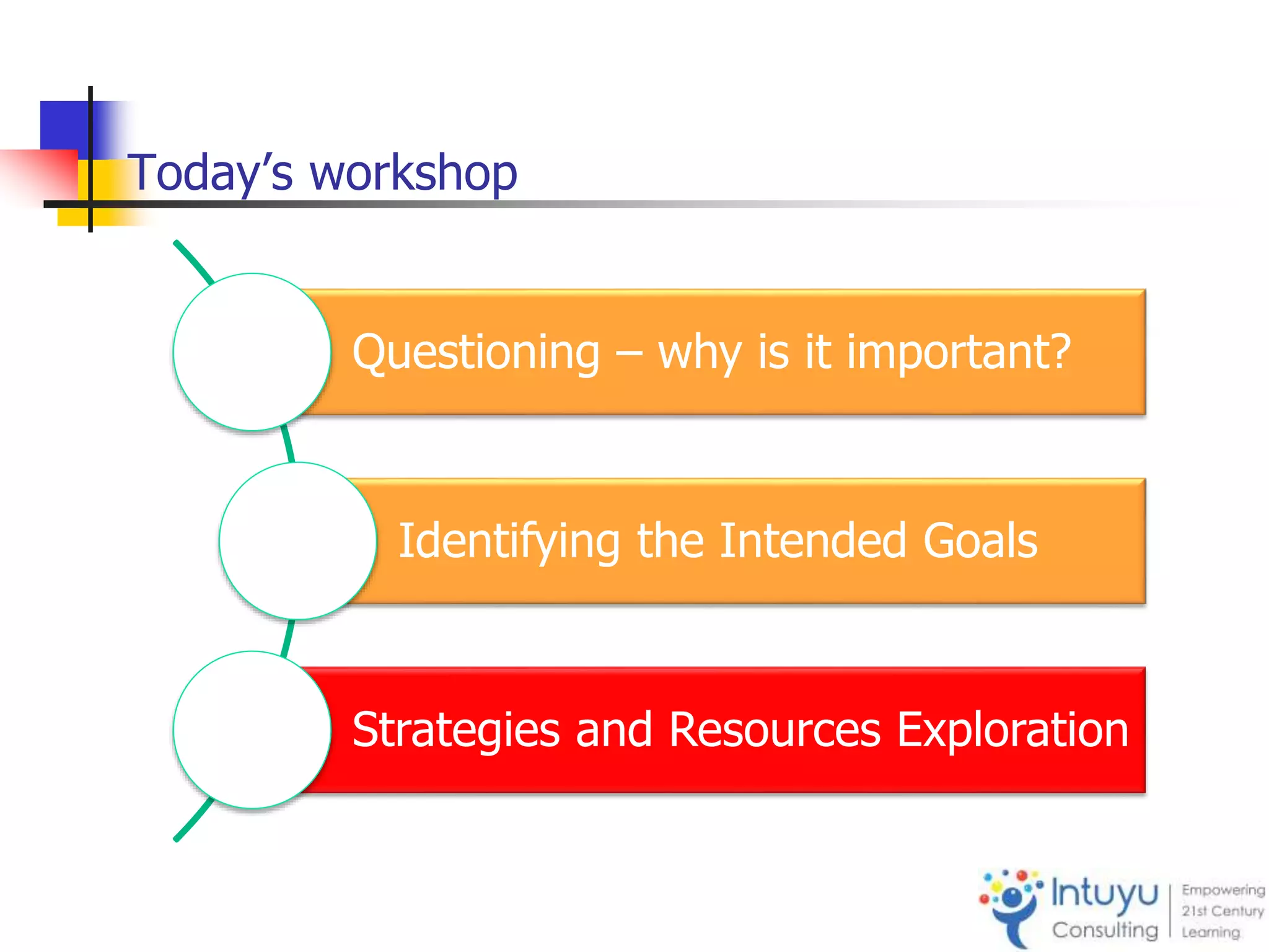 Today’s workshop
Questioning – why is it important?
Identifying the Intended Goals
Strategies and Resources Exploration
 