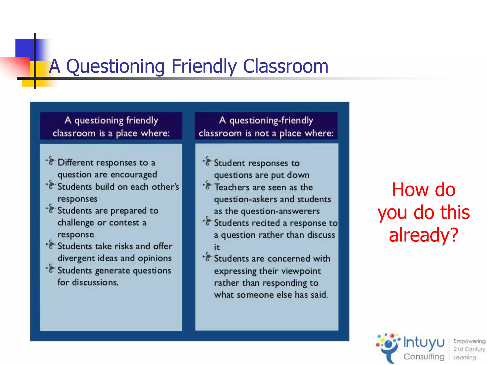 A Questioning Friendly Classroom
How do
you do this
already?
 