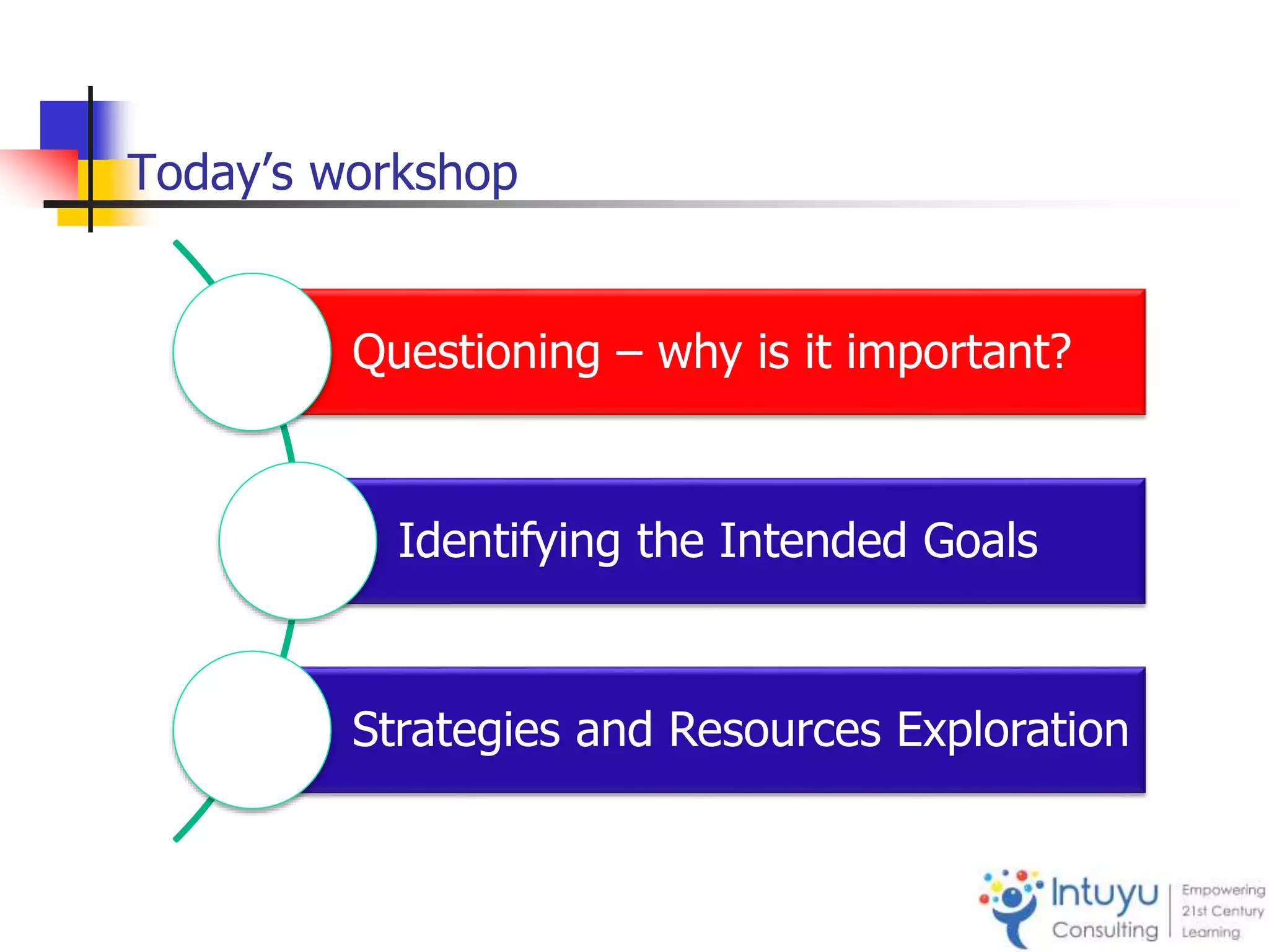 Today’s workshop
Questioning – why is it important?
Identifying the Intended Goals
Strategies and Resources Exploration
 