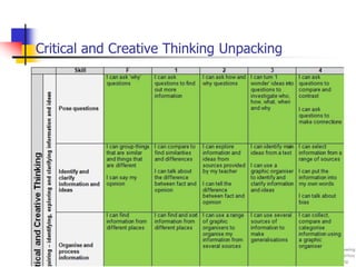 Surface vs deep questioning | PPTX