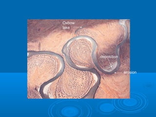 Oxbow
lake
deposition
erosion
 