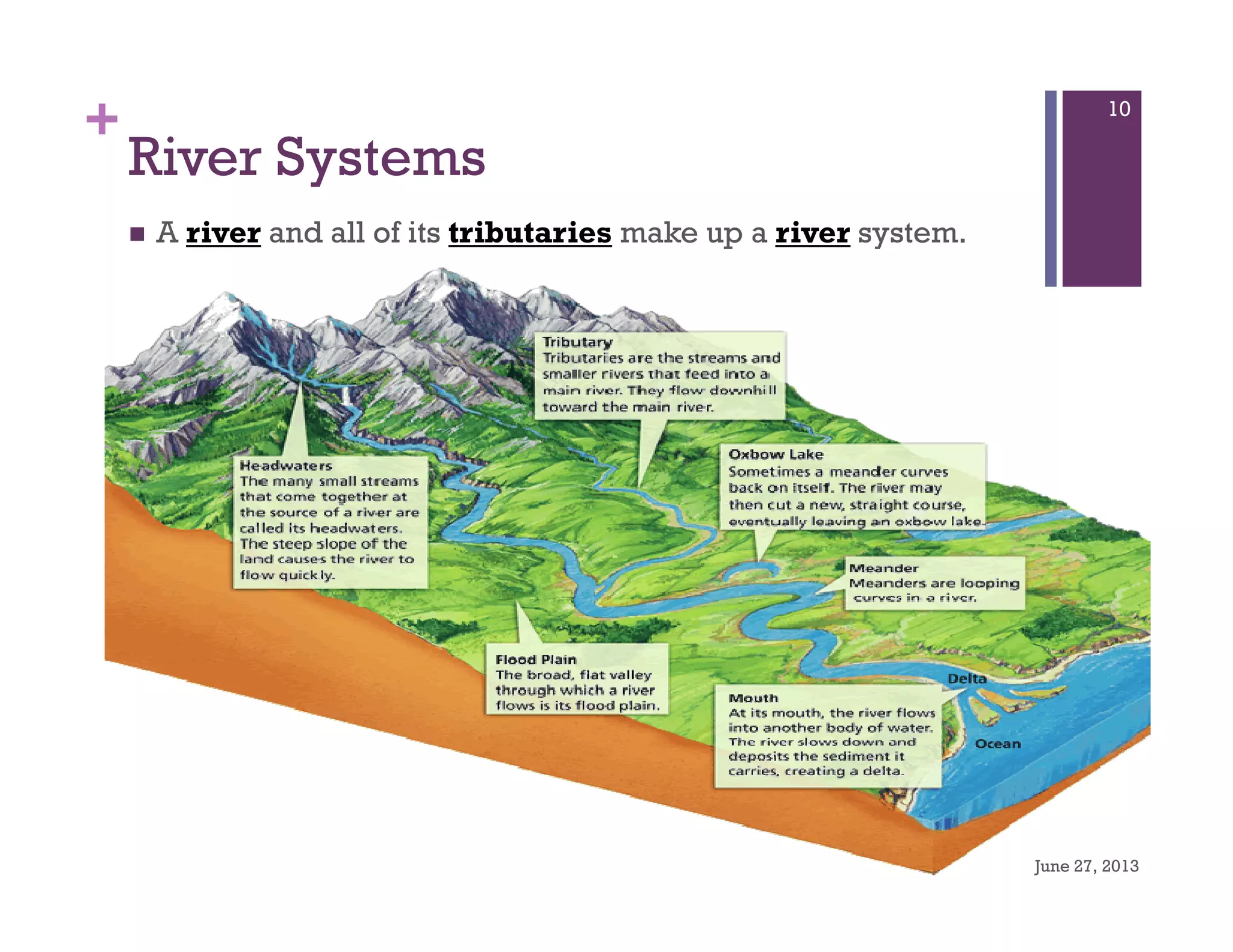 +
River Systems
June 27, 2013
10
A river and all of its tributaries make up a river system.
 