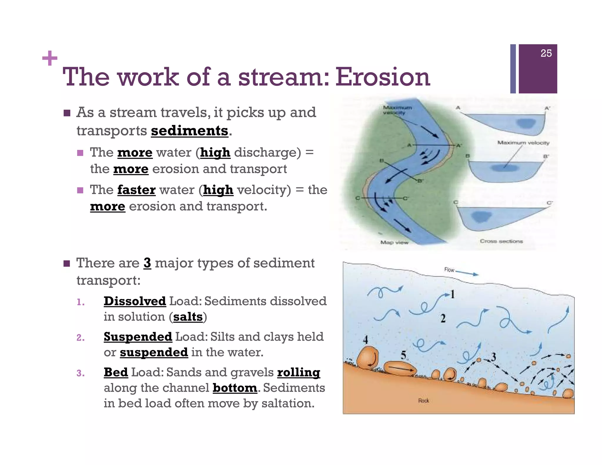 +
The work of a stream: Erosion
As a stream travels, it picks up and
transports sediments.
The more water (high discharge) =
the more erosion and transport
The faster water (high velocity) = the
more erosion and transport.
25
There are 3 major types of sediment
transport:
1. Dissolved Load: Sediments dissolved
in solution (salts)
2. Suspended Load: Silts and clays held
or suspended in the water.
3. Bed Load: Sands and gravels rolling
along the channel bottom. Sediments
in bed load often move by saltation.
 