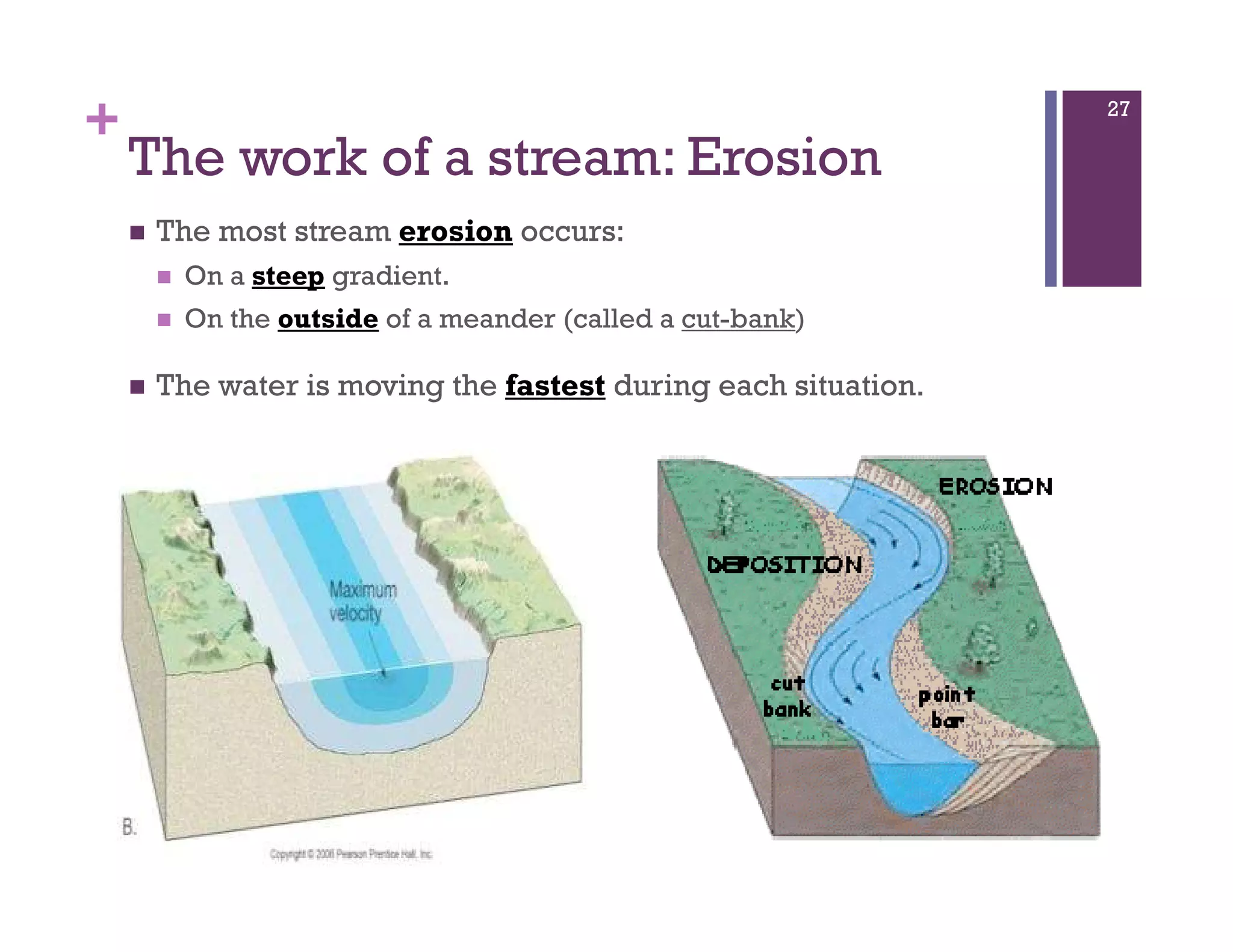 +
The work of a stream: Erosion
The most stream erosion occurs:
On a steep gradient.
On the outside of a meander (called a cut-bank)
The water is moving the fastest during each situation.
27
 
