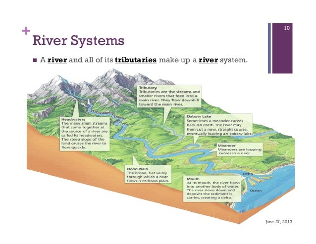Surface Water Runoff and River Systems lake sedimentation diagram 