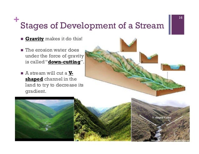 hydrological processes runoff hydrological processes runoff