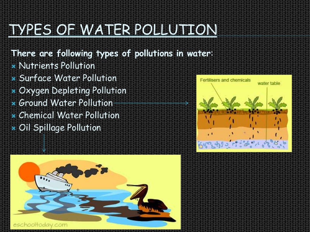 Surface water pollution