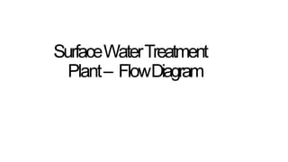 SurfaceWaterTreatment
Plant– FlowDiagram
 