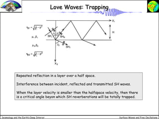 Love Wave Motion _surface waves and free oscillations .ppt