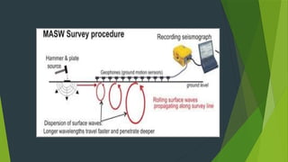 Surface Wave Seismic Methods MODULE.pptx
