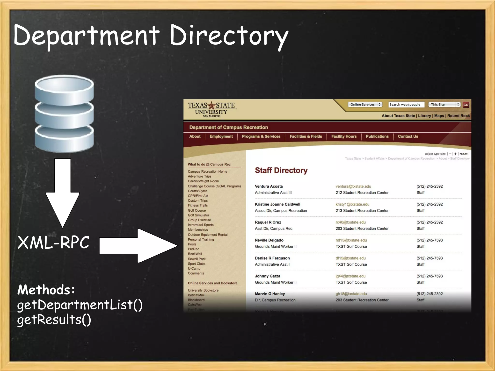 Department Directory XML-RPC Methods: getDepartmentList()  getResults() 