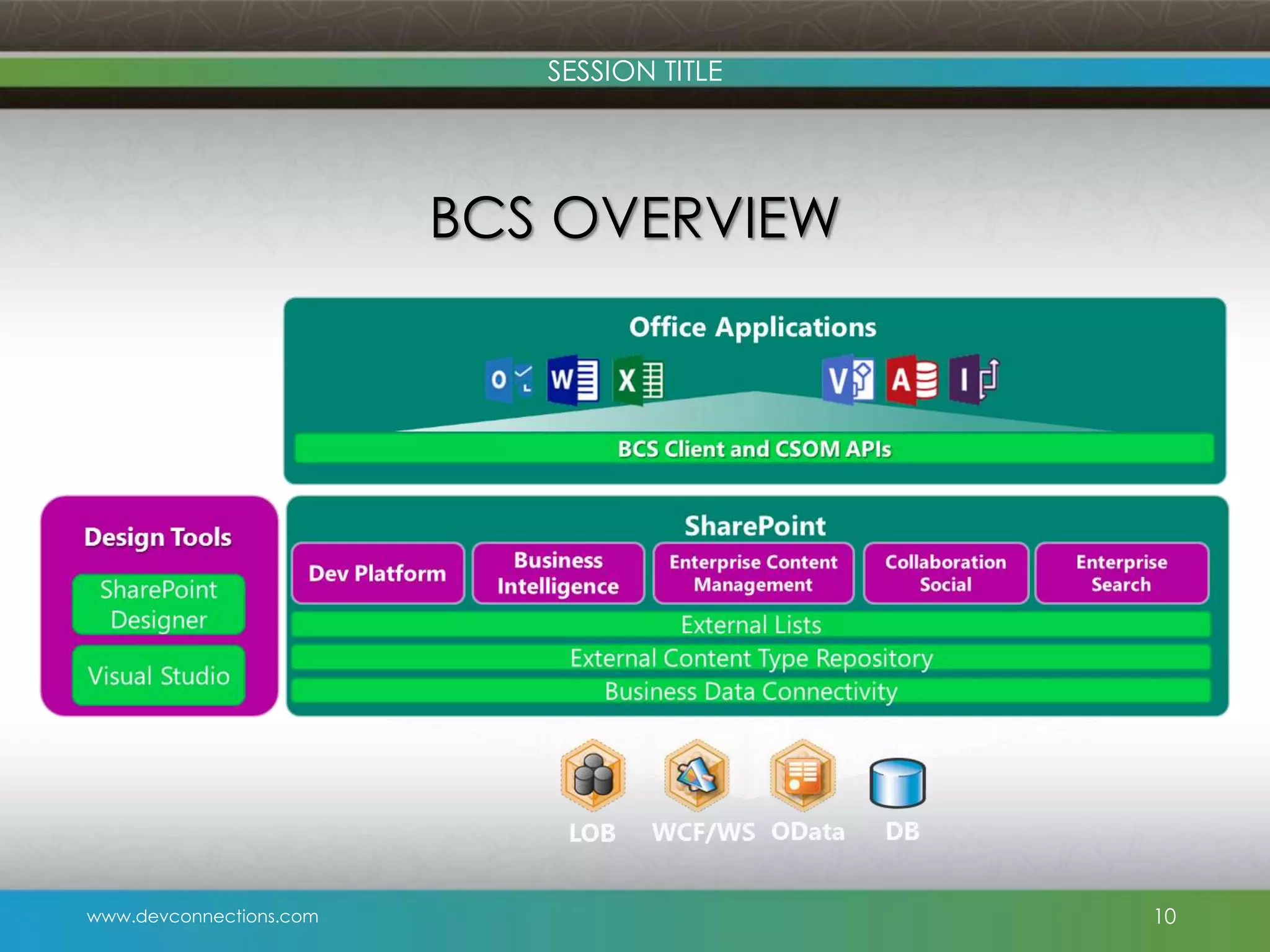 SESSION TITLE BCS OVERVIEW www.devconnections.com 10 