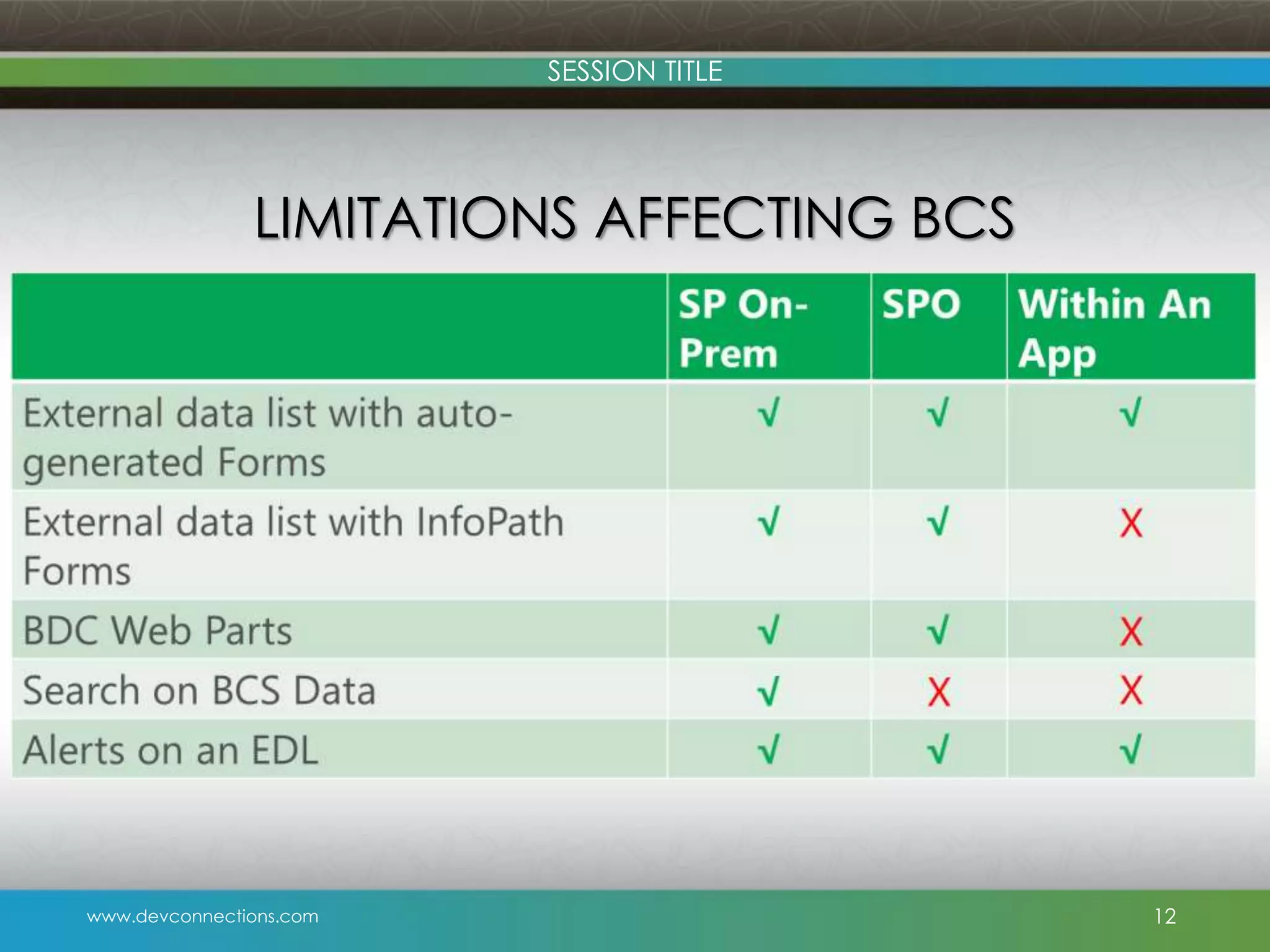 SESSION TITLE LIMITATIONS AFFECTING BCS www.devconnections.com 12 