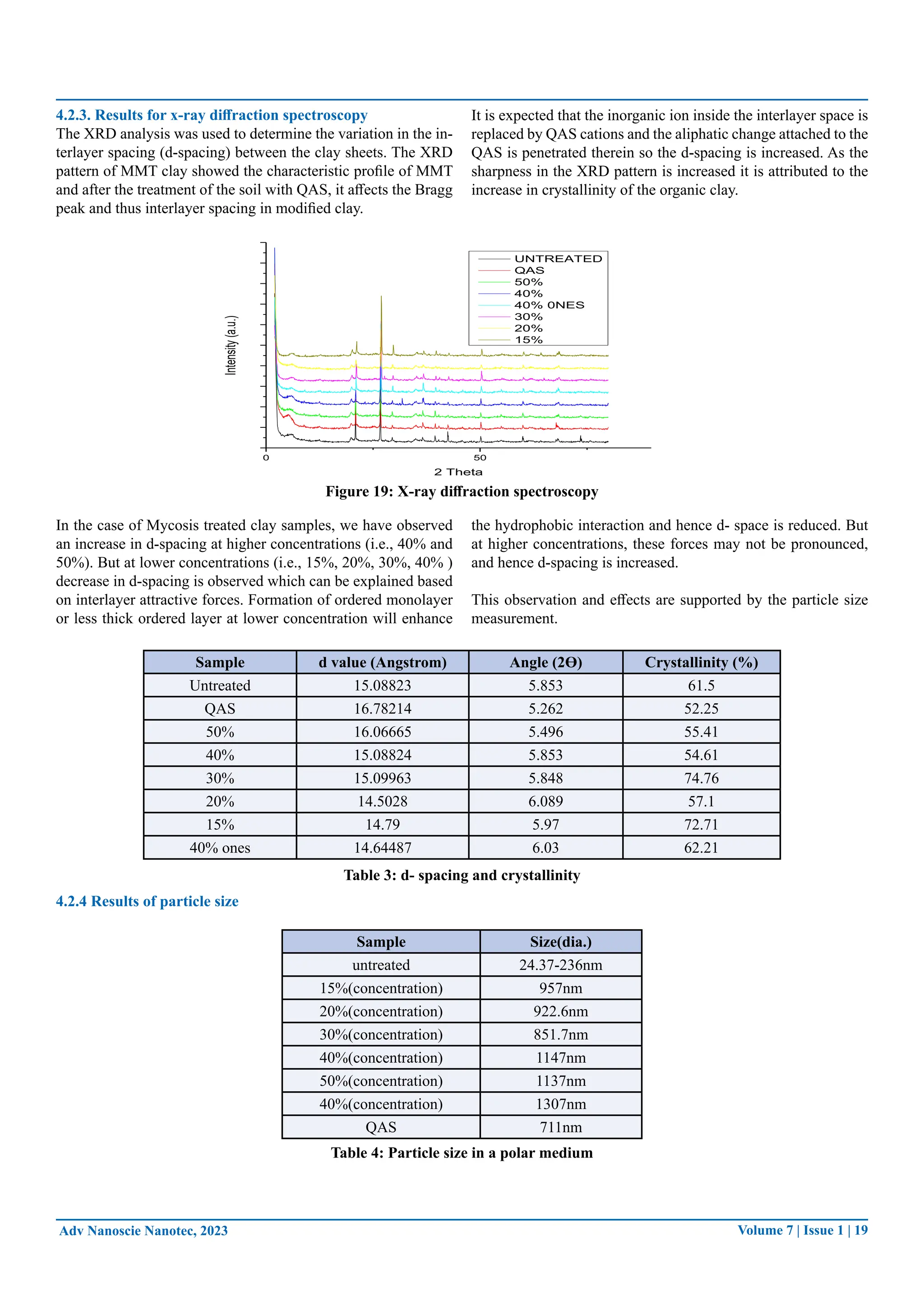 Surfactant-modified-bentonite-characterization-effects-and-comparative ...