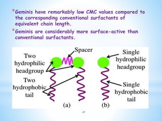 Surfactant applications,gemini surfactant, application of surfactant in ...