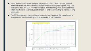Recovery Factor Sweep Surfactant Flooding in Enhanced Oil Recovery (EOR).pdf